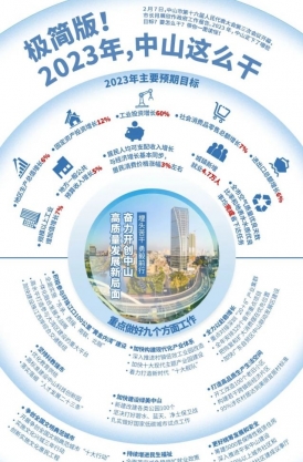 極簡(jiǎn)版！2023年，中山這么干！