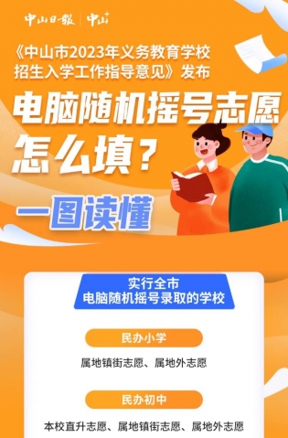 一圖讀懂，全市電腦隨機搖號志愿這樣填